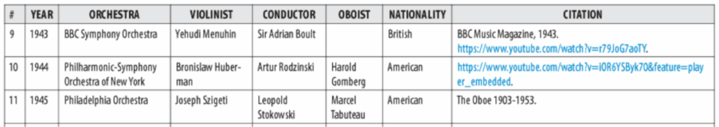 Woodard Article on Brahms Violin Concerto