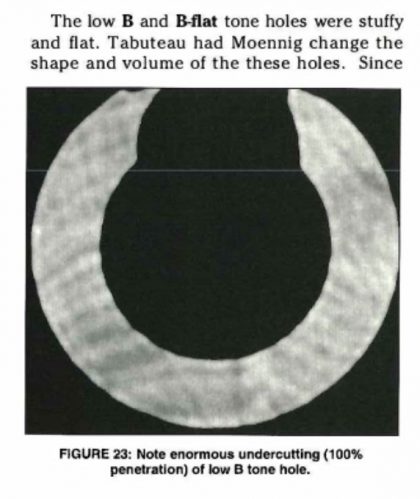Evolution of Tone-Hole Anatomy